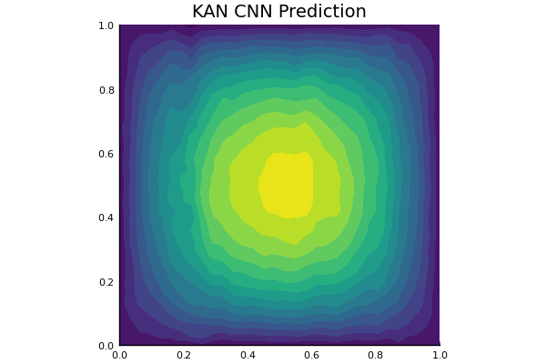 KAN + CNN prediction on Darcy flow